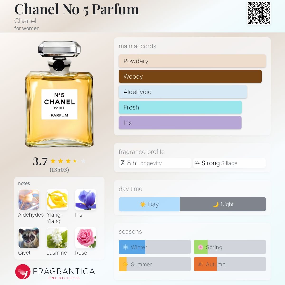 Alternative view of Chanel No 5 Parfum Chanel (Imported)