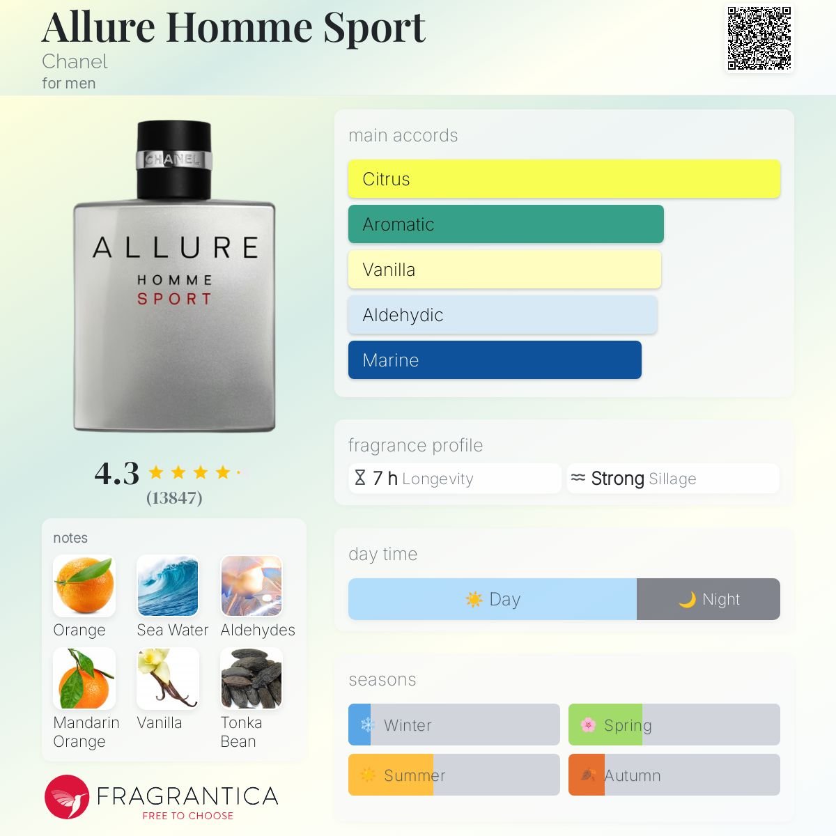 Alternative view of Allure Homme Sport Chanel (Imported)