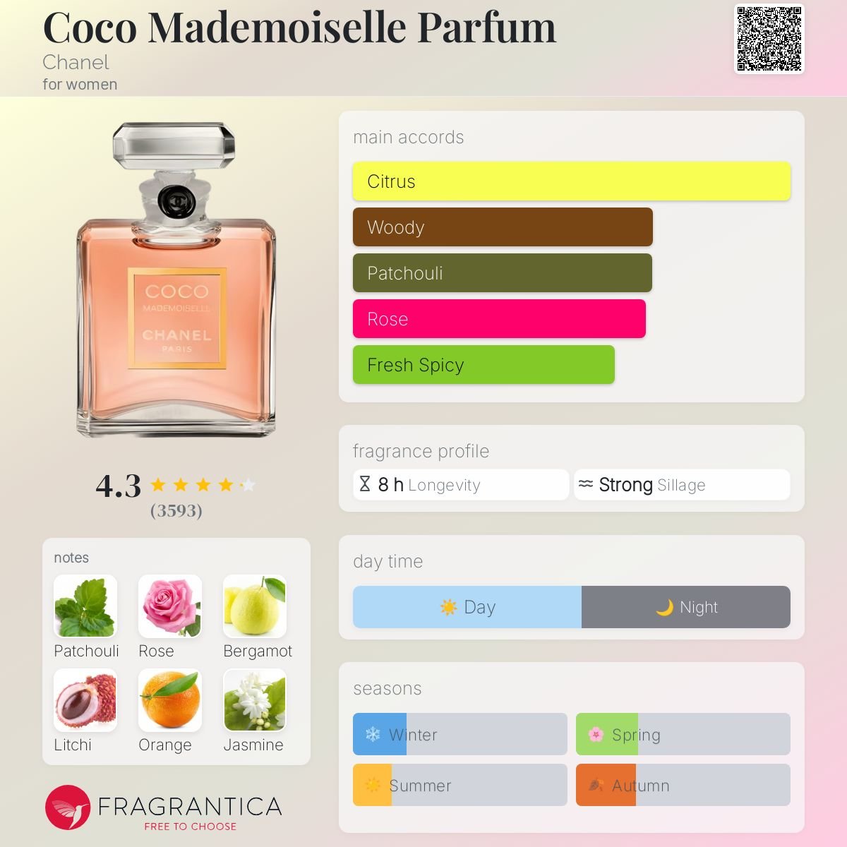 Alternative view of Coco Mademoiselle Parfum by Chanel (Imported)