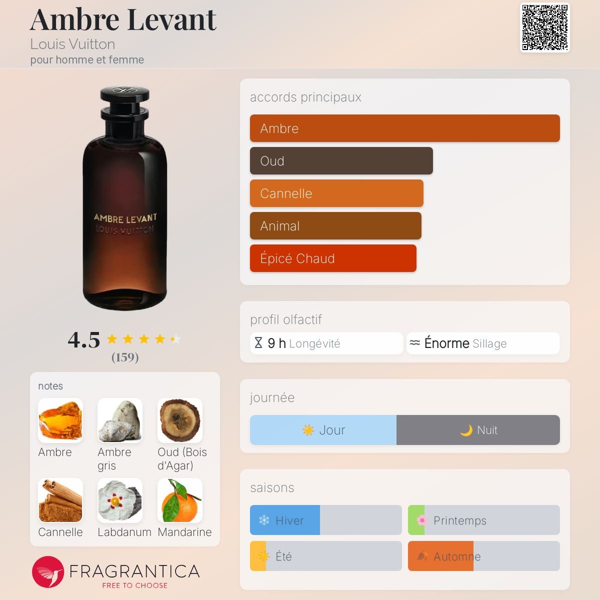 Parfum Ambre Levant Louis Vuitton Unisex Decant unisexe - Image 3